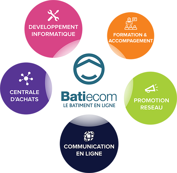 schema batiecom resumé